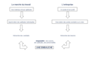 Le recrutement, adéquation de deux sous-ensembles10